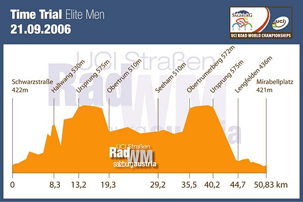 Height profile image