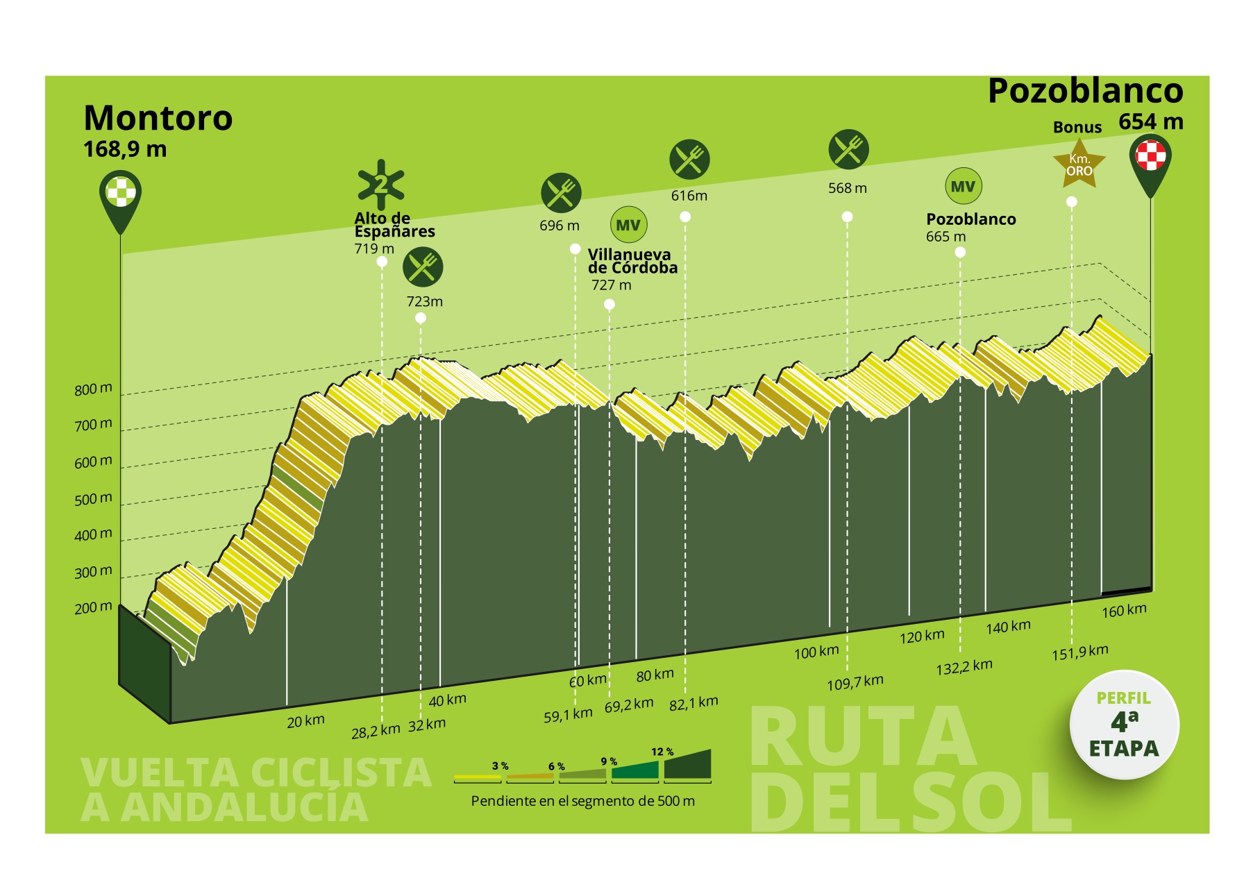 Profiel-afbeelding voor Etappe 4